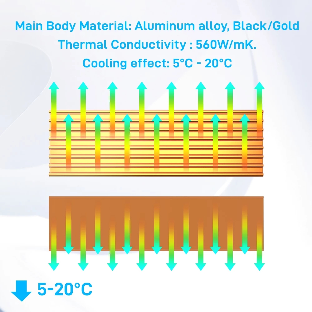알루미늄 냉각 방열판 열 패드 방열 라디에이터 두께 3 - M2 Heatsink Cooler 리뷰 및 가격